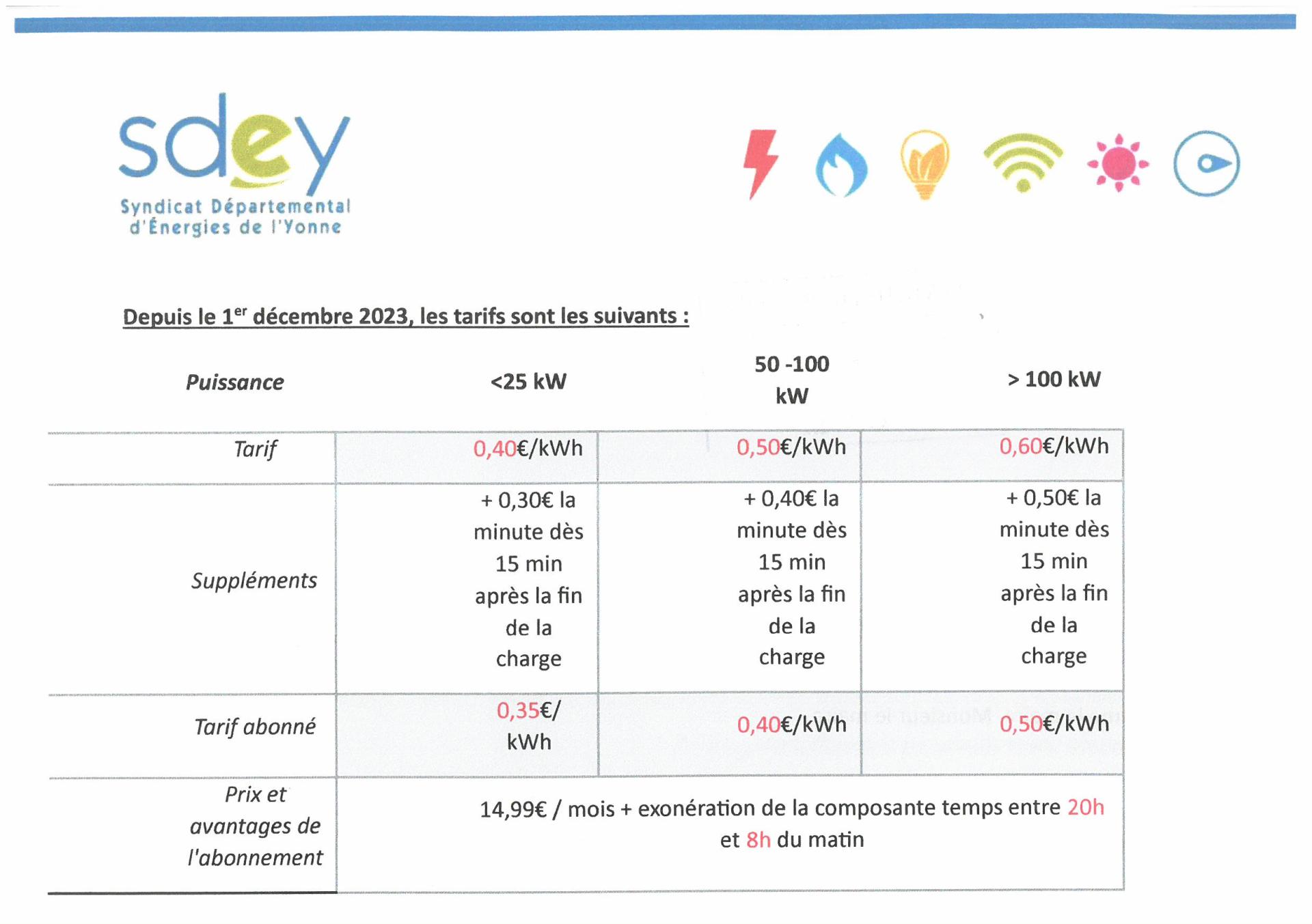 Nouvelle tarification du SDEY depuis le 1er Décembre